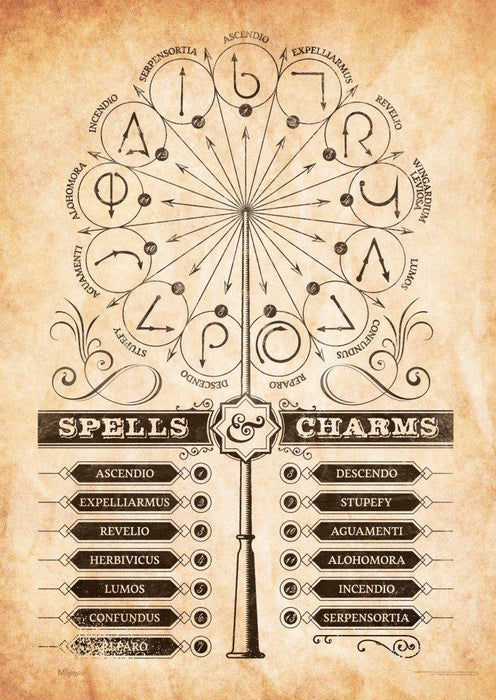 Trend Setters Harry Potter - Spells and Charms 17" x 24" MightyPrint Wall Art - Sure Thing Toys